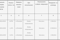 Zdjęcie ogłoszenia -  