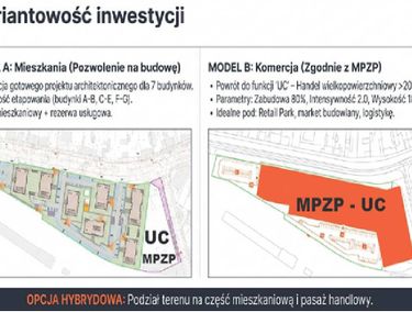 Zdjęcie ogłoszenia