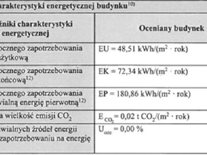 Zdjęcie ogłoszenia -  